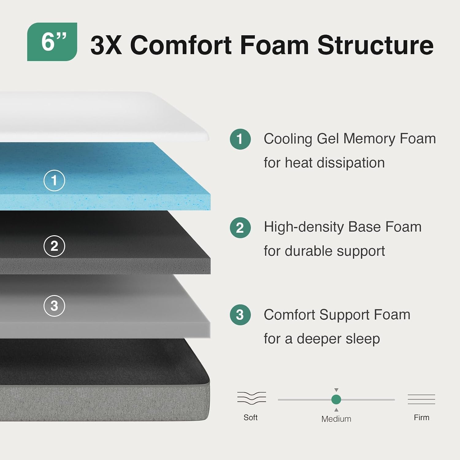 8 Inch Queen Mattress, Gel Queen Memory Foam Mattress in a Box for Pressure Relief with Medium Soft Support & Cooling Night Sleep & Enhanced Comfort, White & Grey - Image 2