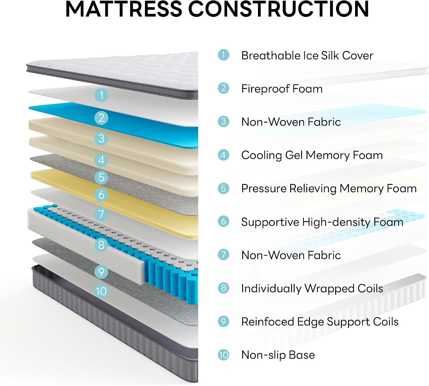 Twin Mattress, 10 Inch Gel Memory Foam Zoned Hybrid Mattress with Ice Silk, Reinforced Edge Individually Pocket Springs, Zero Motion, Medium Firm, in a Box, SG Made, - Image 2